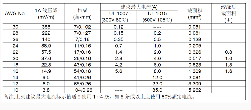 電源供應(yīng)器使用線材需留意什么重點(diǎn)？