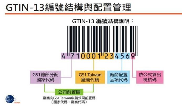請(qǐng)問什么是全球交易品項(xiàng)識(shí)別碼GTIN（Global Trade Item Number）?