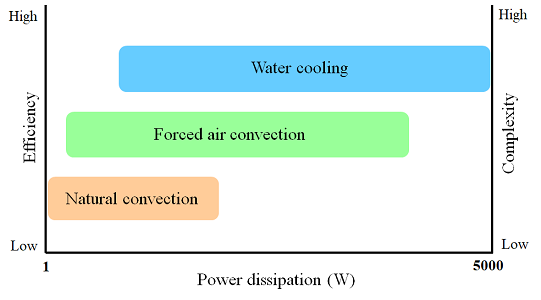 水冷電源優(yōu)勢(shì)大解析水冷電源PHP-3500系列，最高輸出可達(dá)3500W