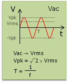 單相電源和三相電力系統(tǒng)的應(yīng)用
