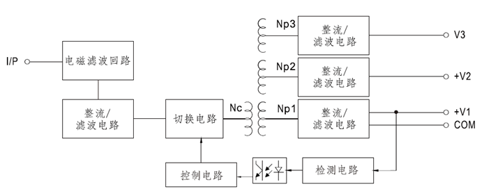 UMP-400 明緯新推出的一款1U高度的模塊化電源