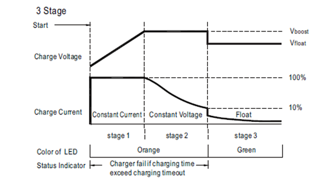 明緯可程序設(shè)計(jì)式充電器-可編程電池充電器
