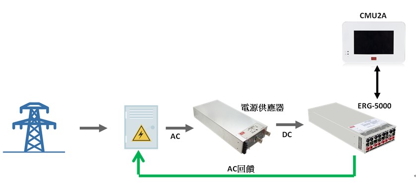 回收燒機系統(tǒng)電源