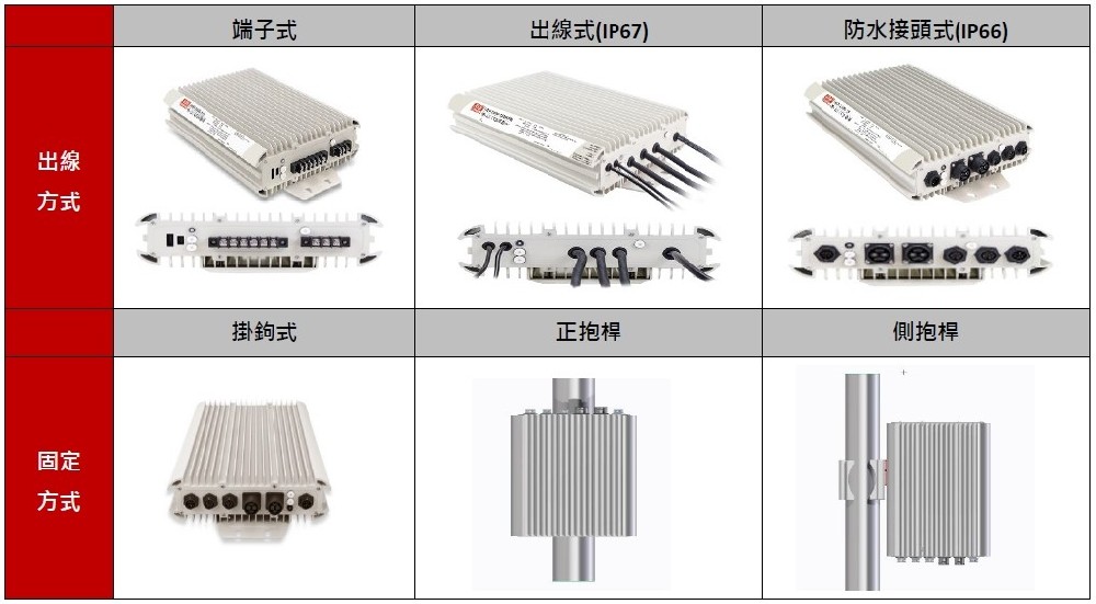戶外通訊設(shè)備電源-戶外惡劣環(huán)境與高功率電源