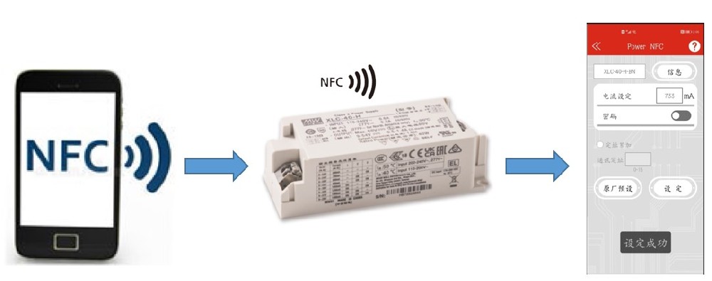 NFC LED驅(qū)動(dòng)電源