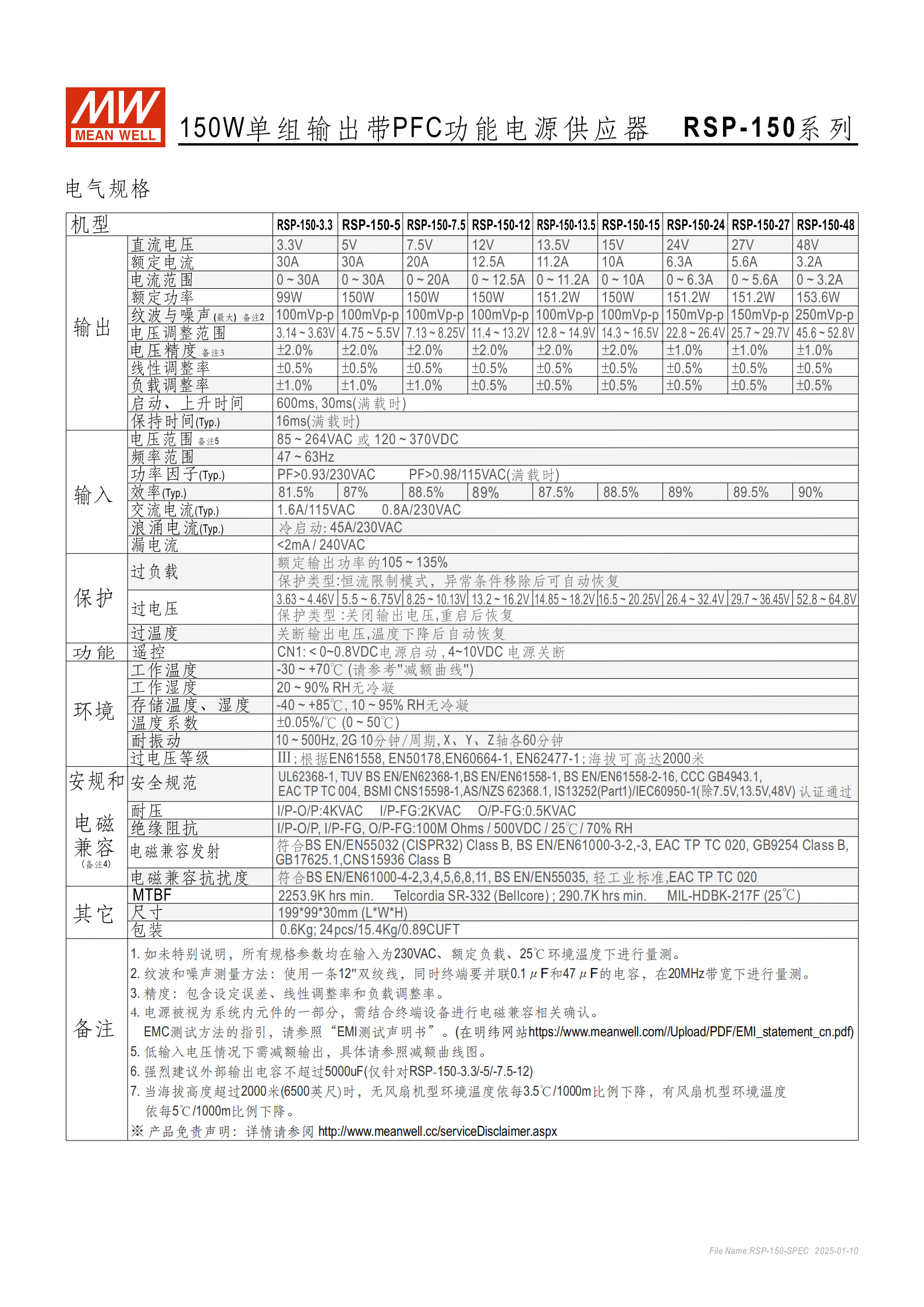RSP-150-SPEC-CN_02.png