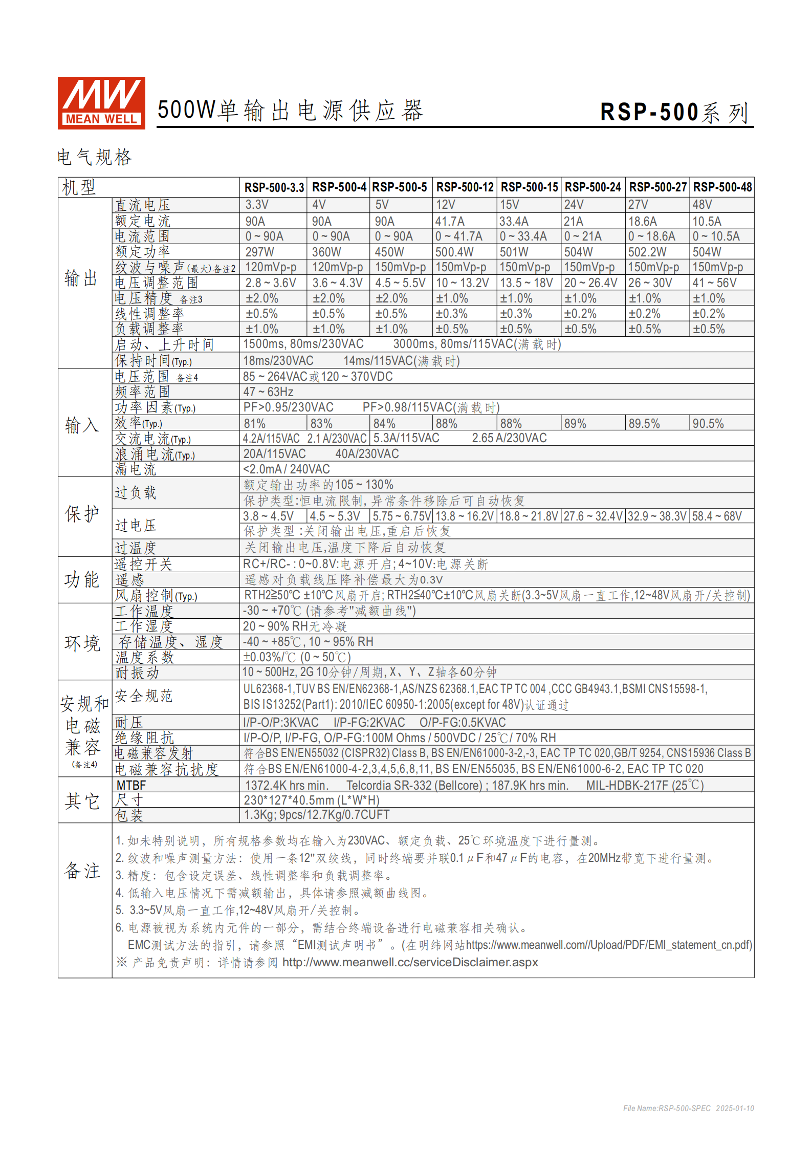 RSP-500-SPEC-CN_02.png