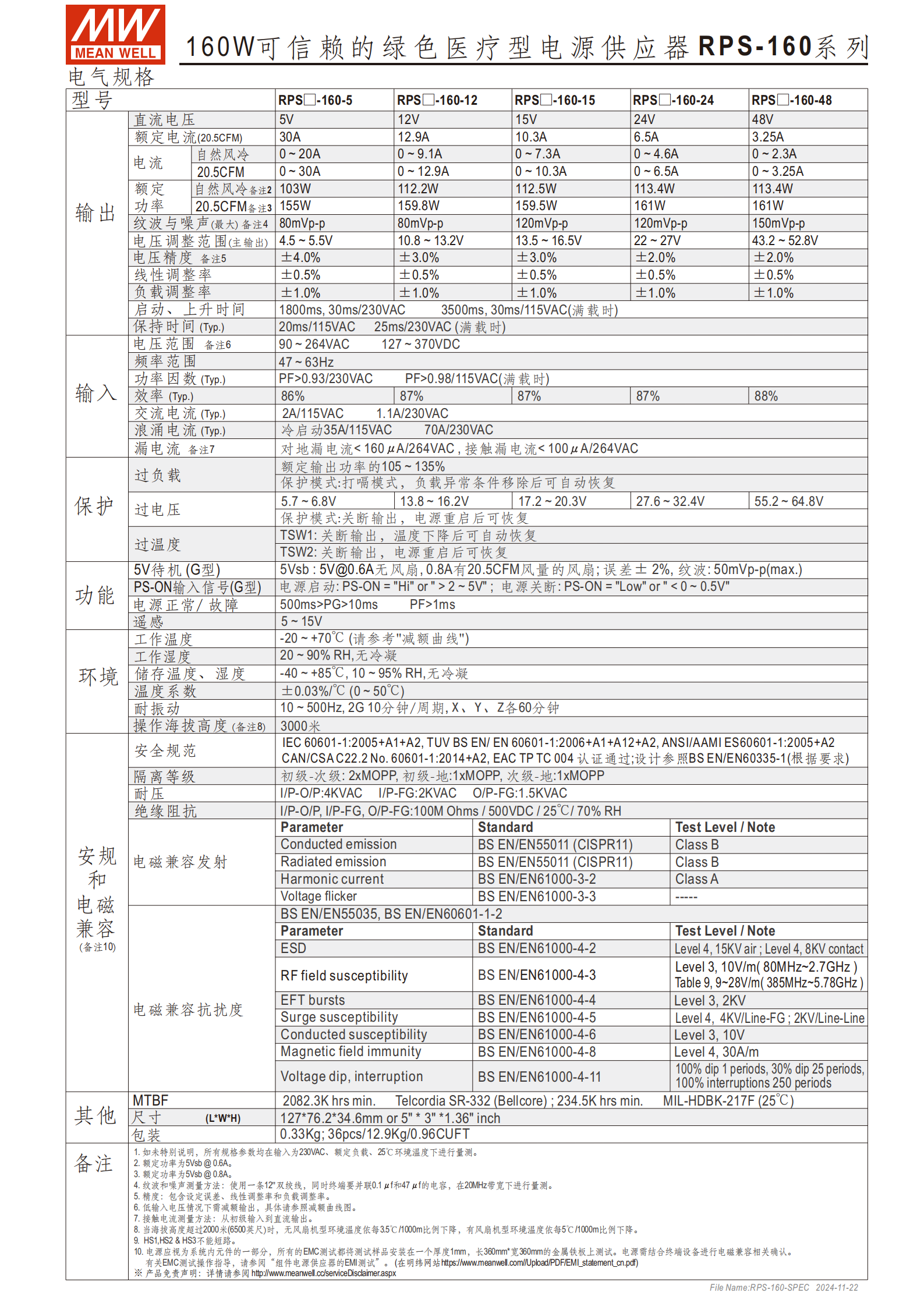 RPSG-160-SPEC-CN_01.png