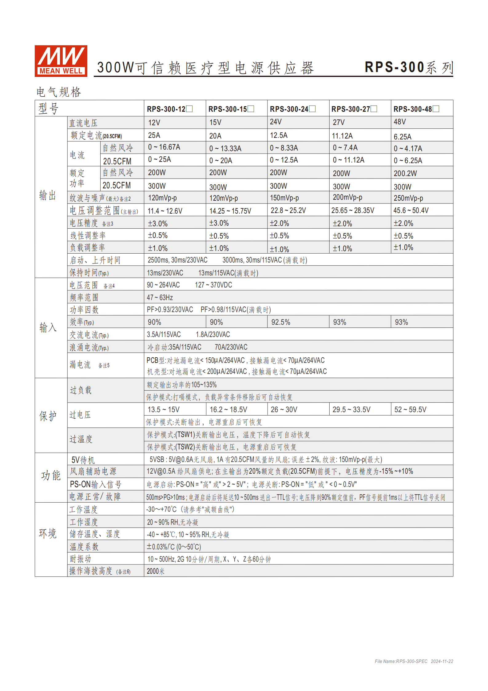 RPS-300-spec-cn_02.png